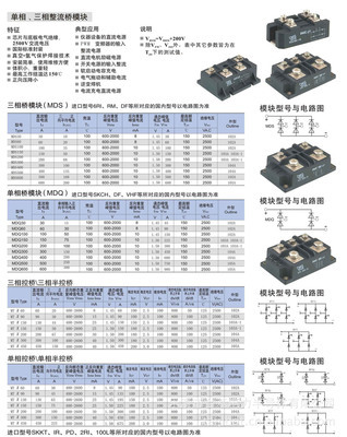 單、三相整流橋模塊MDS系列產(chǎn)品全解析 價格、廠家與選型指南