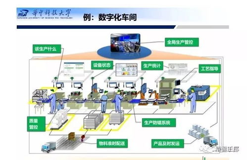 200頁PPT詳解 智能工廠總體規劃、建設與人工智能軟件開發應用全景指南